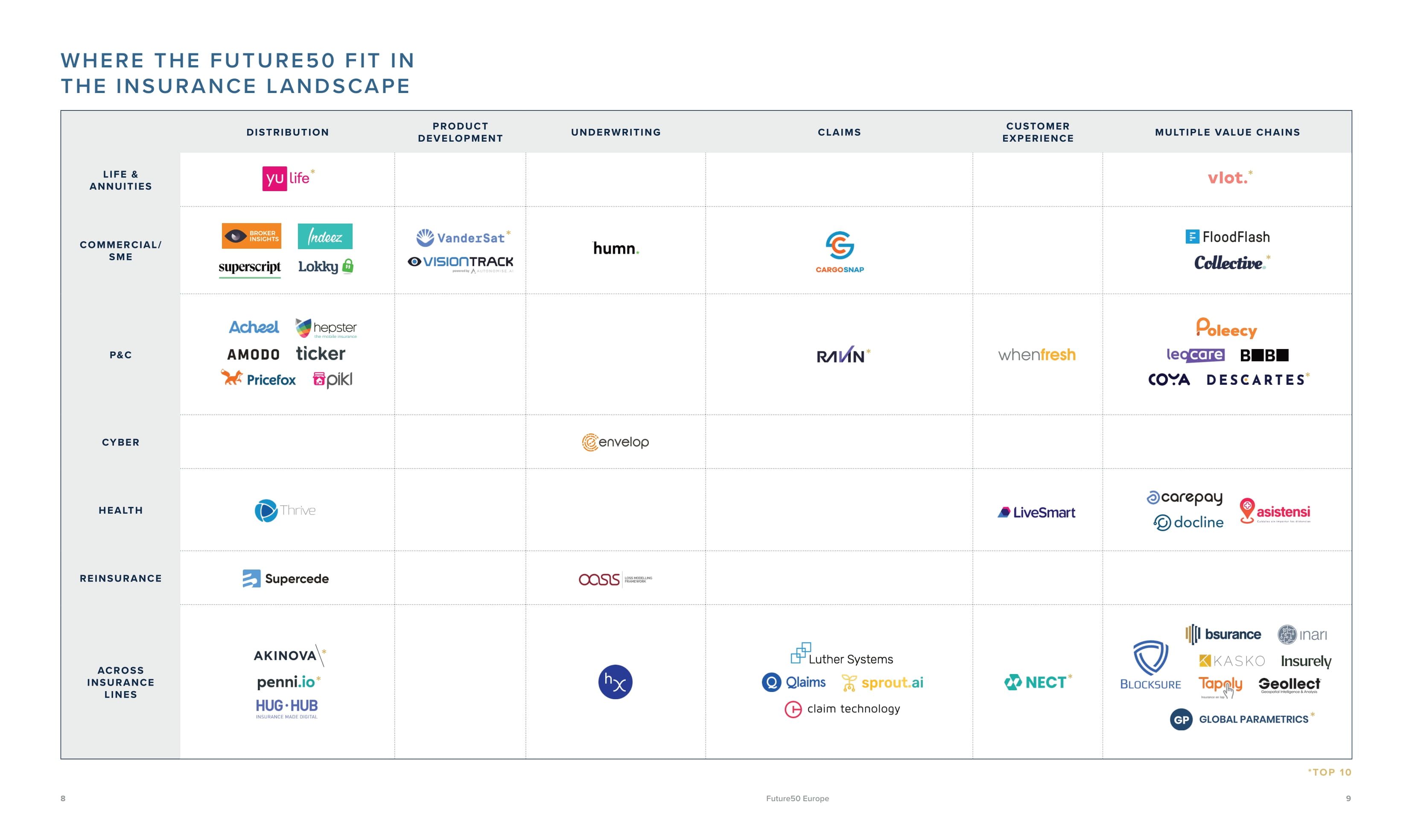 Insurtech-Insights-Future50-Europe