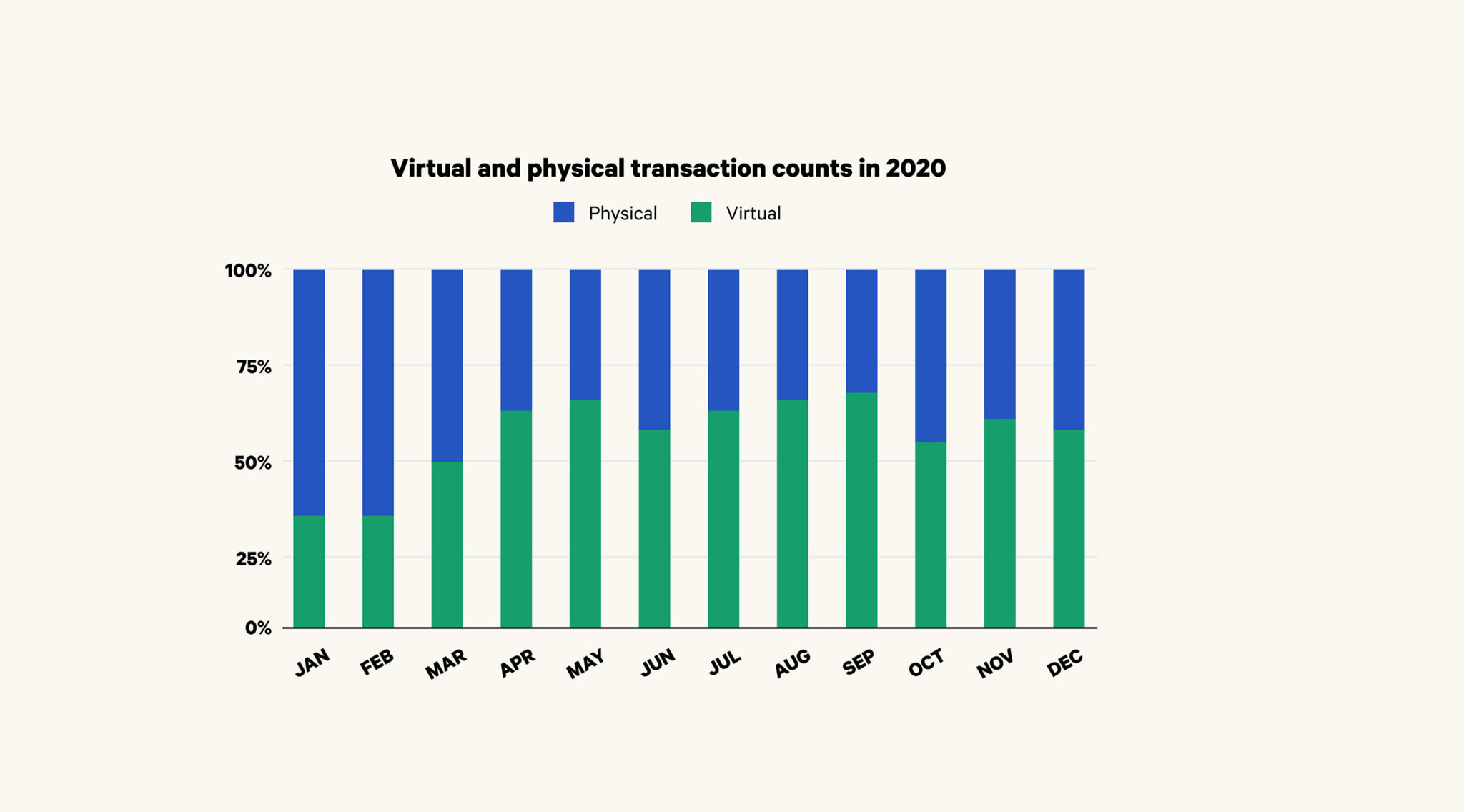 Virtual Debit/Credit Cards Take Off Amid Rising Theft, Digital Shift