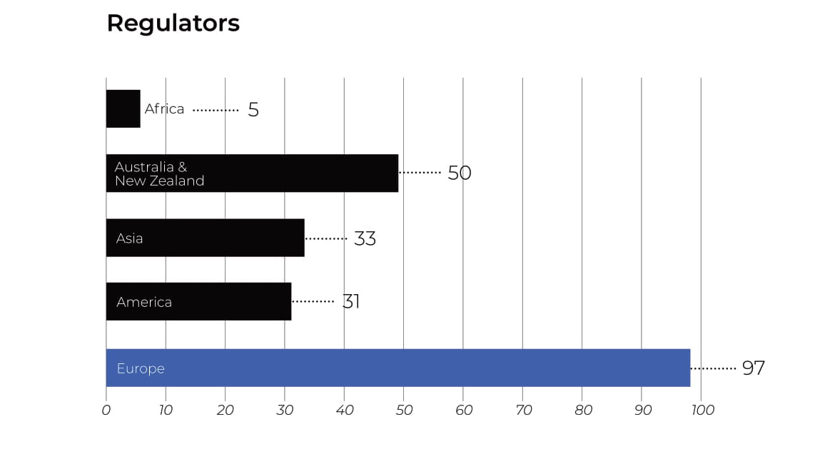 open banking regulators