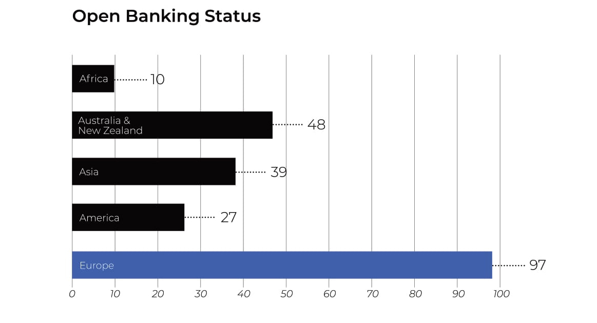 open banking status