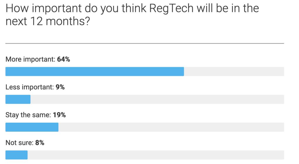 Regtech bottomline