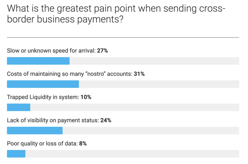 crossborder payments