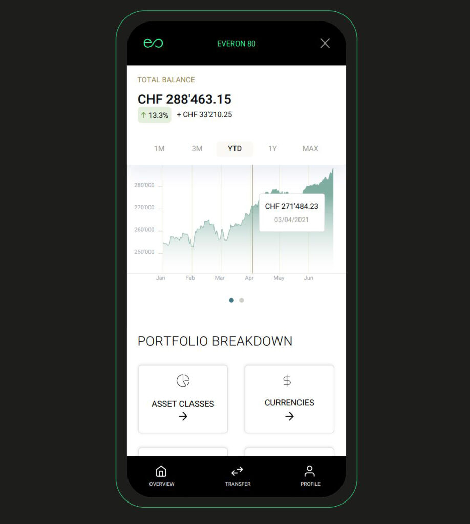mobile app EVERON