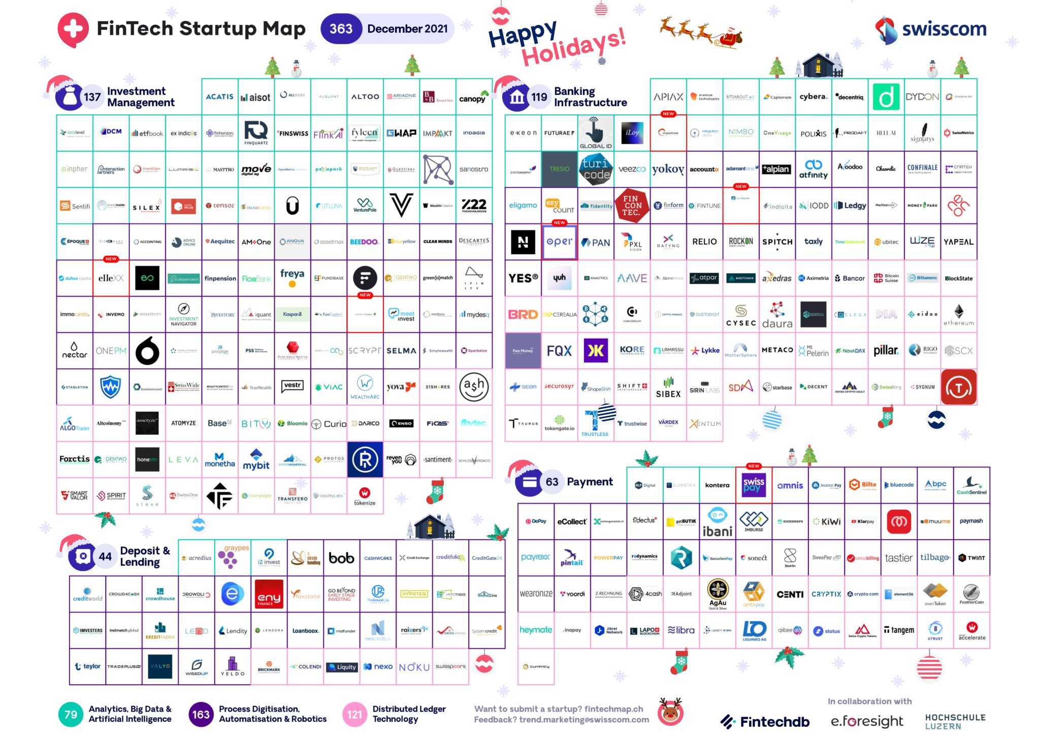 New Swiss Fintech Startup Map December 2021 (Christmas Edition)