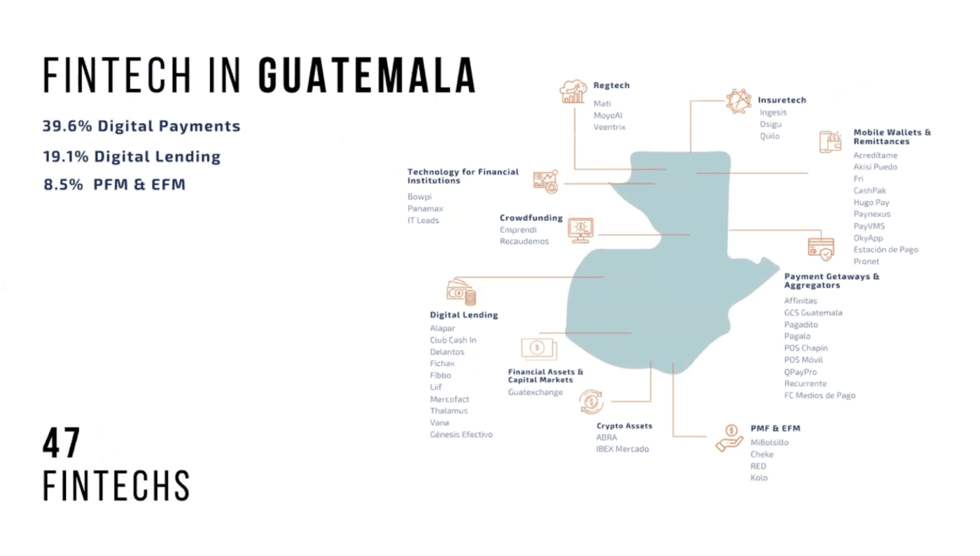 Fintech startups in Guatemala, Source: Fintech Guatemala