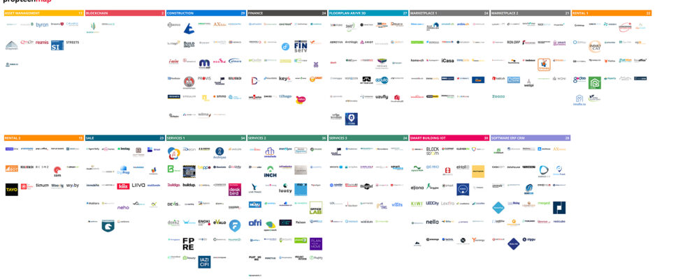 Run auf die PropTech Map Switzerland