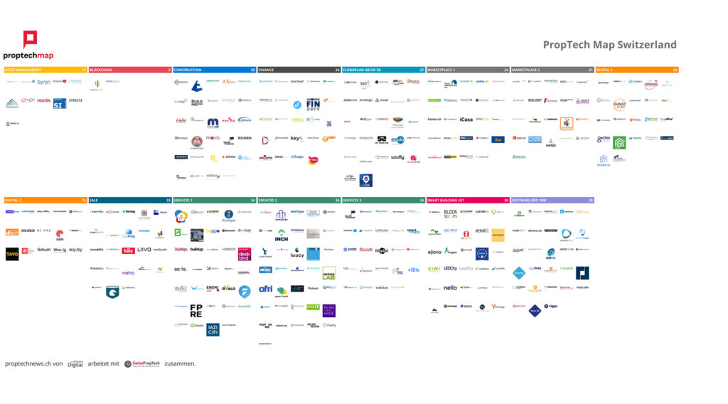 Run auf die PropTech Map Switzerland