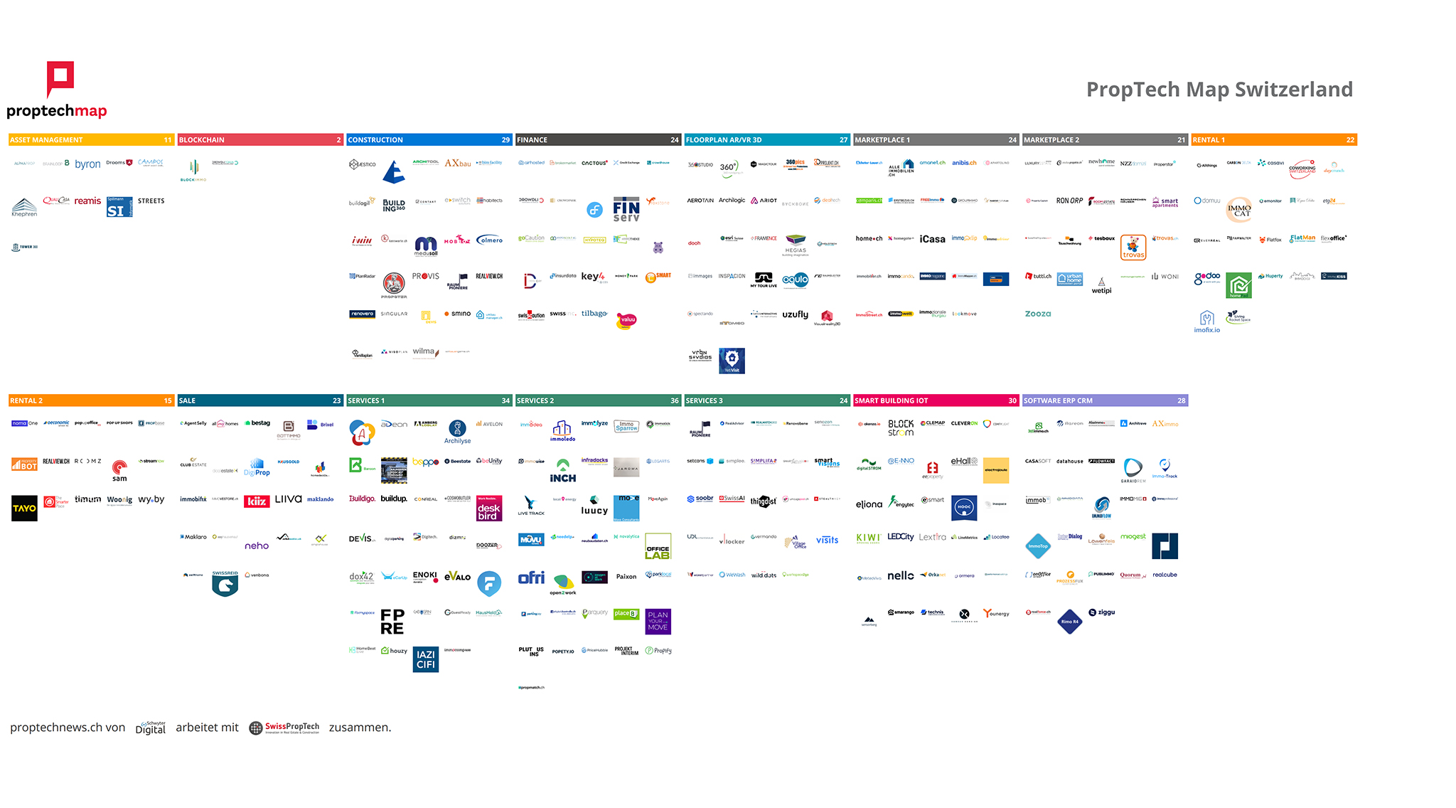 Run auf die PropTech Map Switzerland
