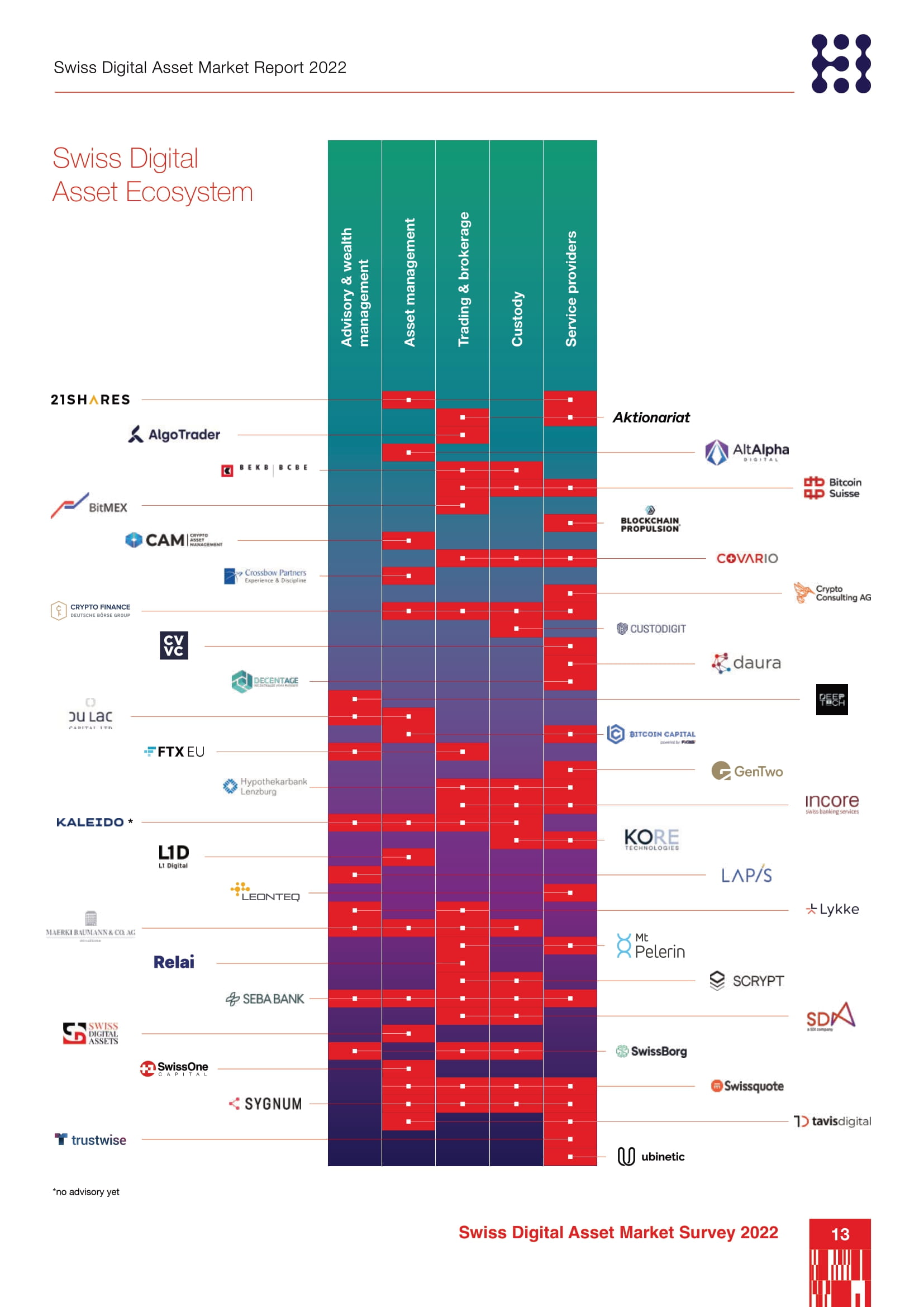 Swiss Digital Asset Market Report
