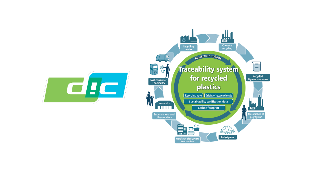 SAP Green Tokens Tap Blockchain for Improved Transparency in Plastic Recycling