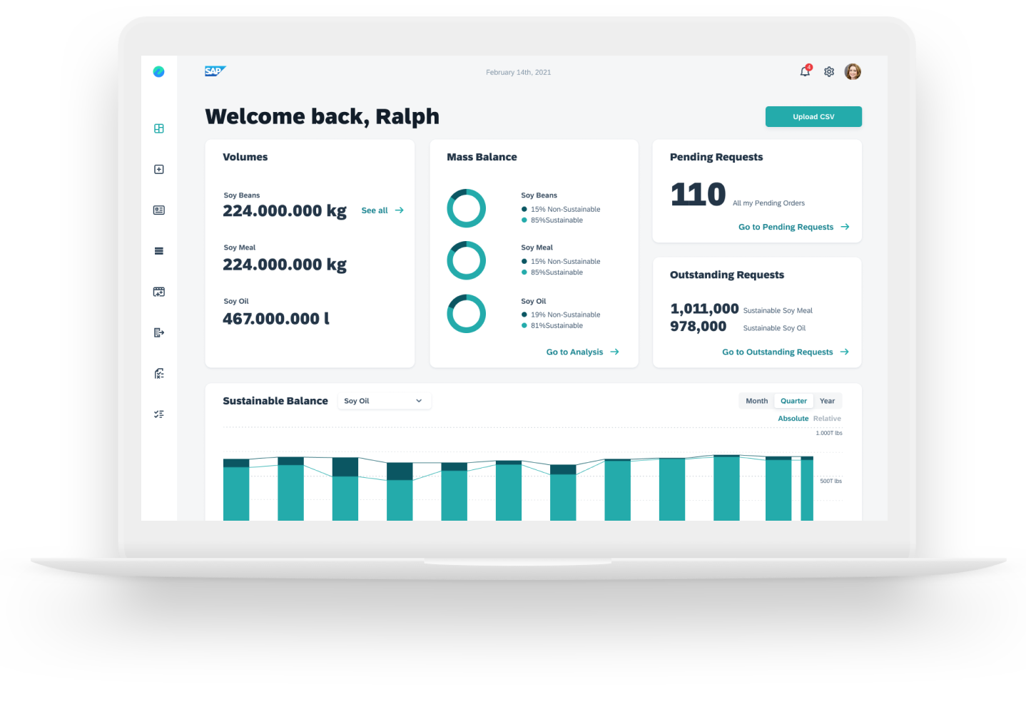 GreenToken by SAP dashboard, Source: GreenToken