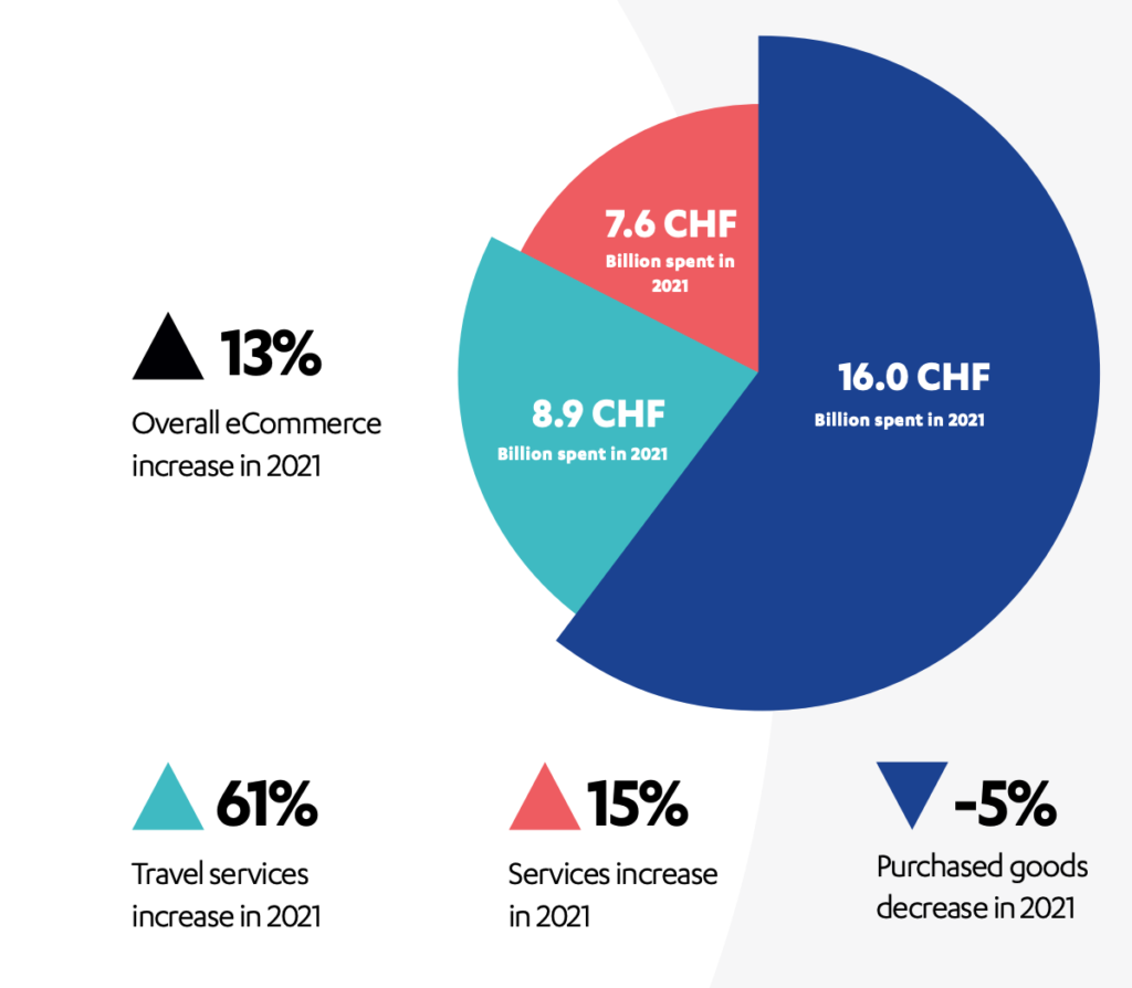 Swiss eCom