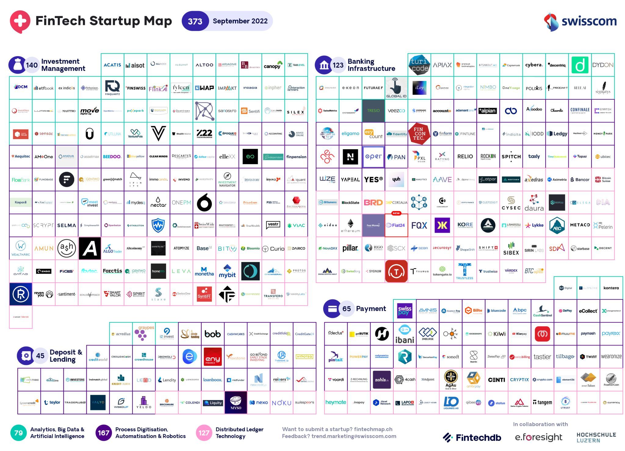 New Swiss Fintech Startup Map September 2022 Welcomes Fiat24