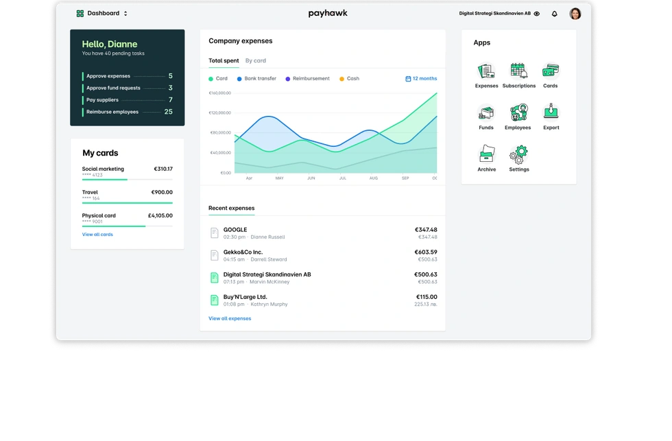 Payhawk dashboard, Source: Payhawk