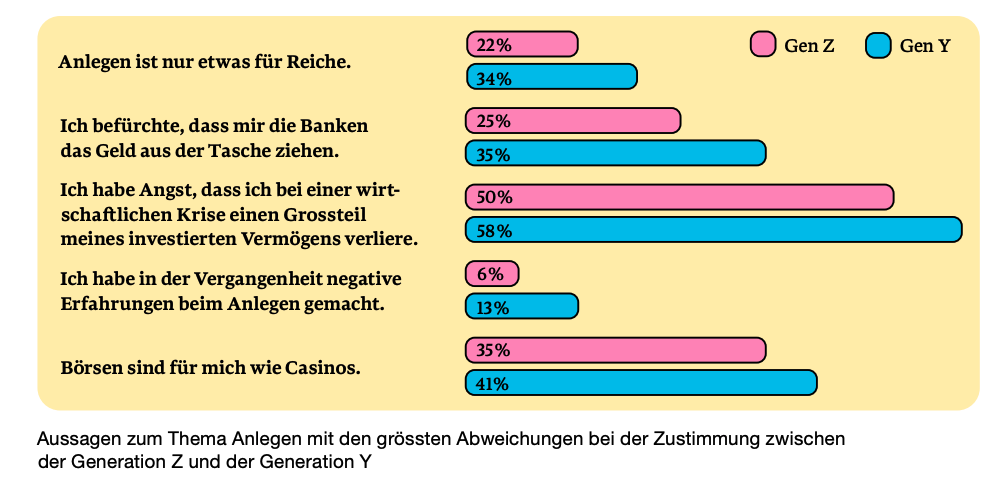 postfinance report