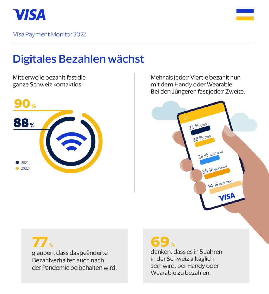 Infografik_digital