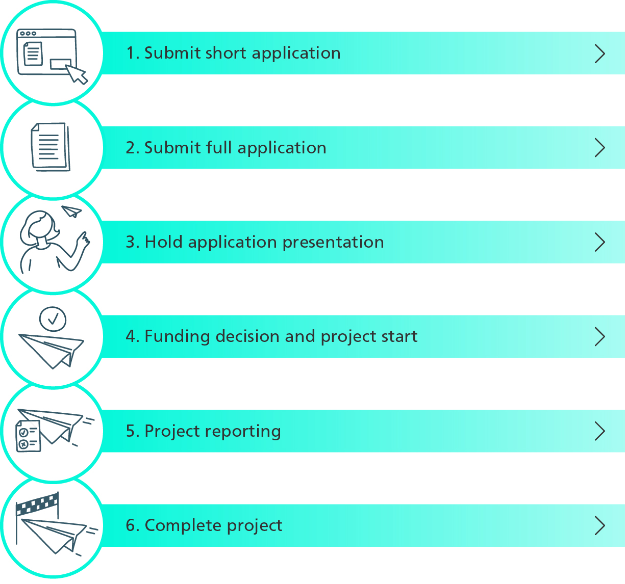 Step by step_Swiss Accelerator