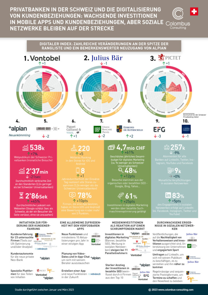 Infographie-DE