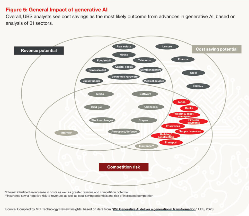 MIT-UBS-Generative AI for Financial Services