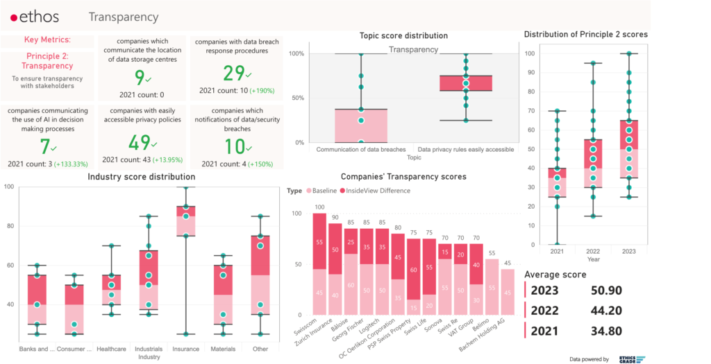 ethos-Transparency