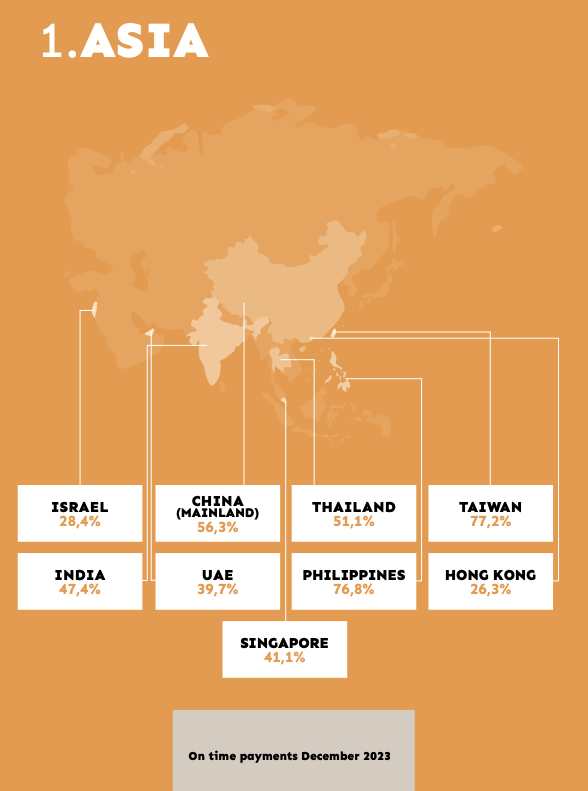 Payment Study Asia 2024