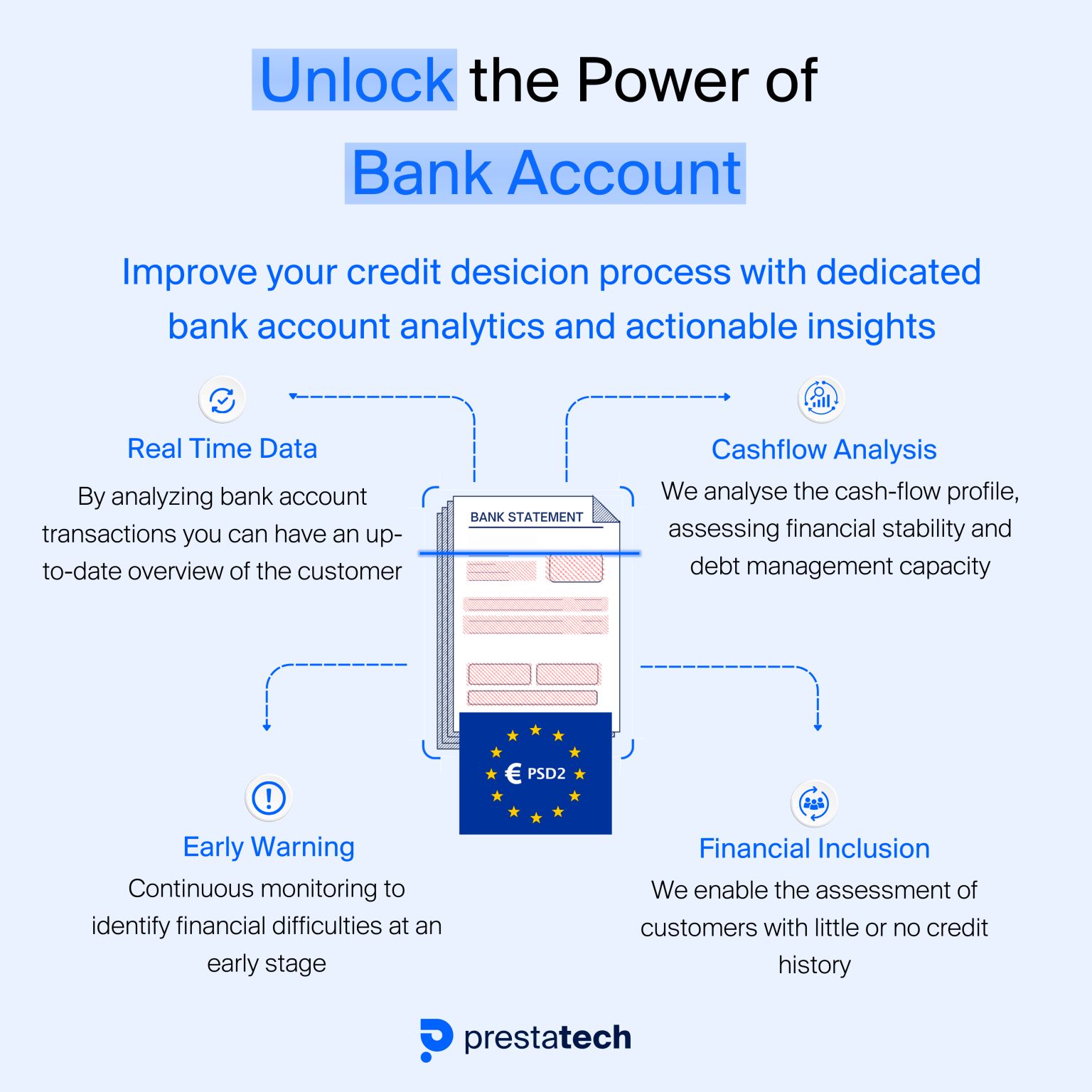 Prestatech illustration, Source: Prestatech via LinkedIn