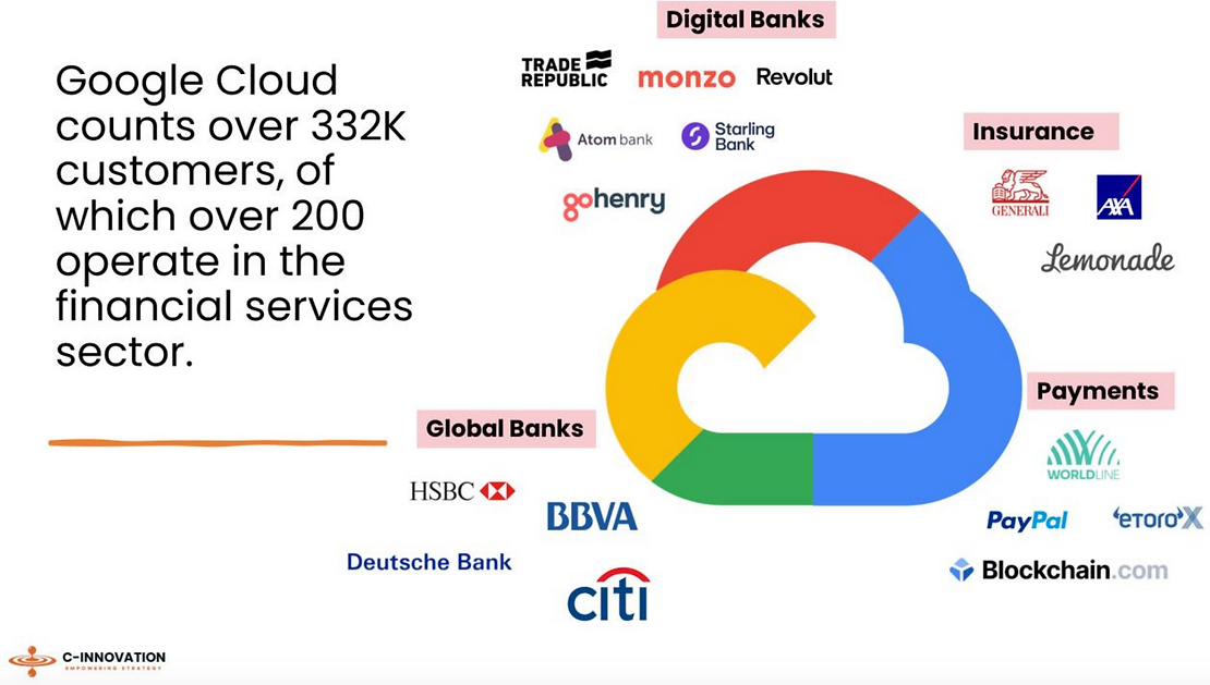 Google Cloud finance customers, Source: C-Innovation, Nov 2024