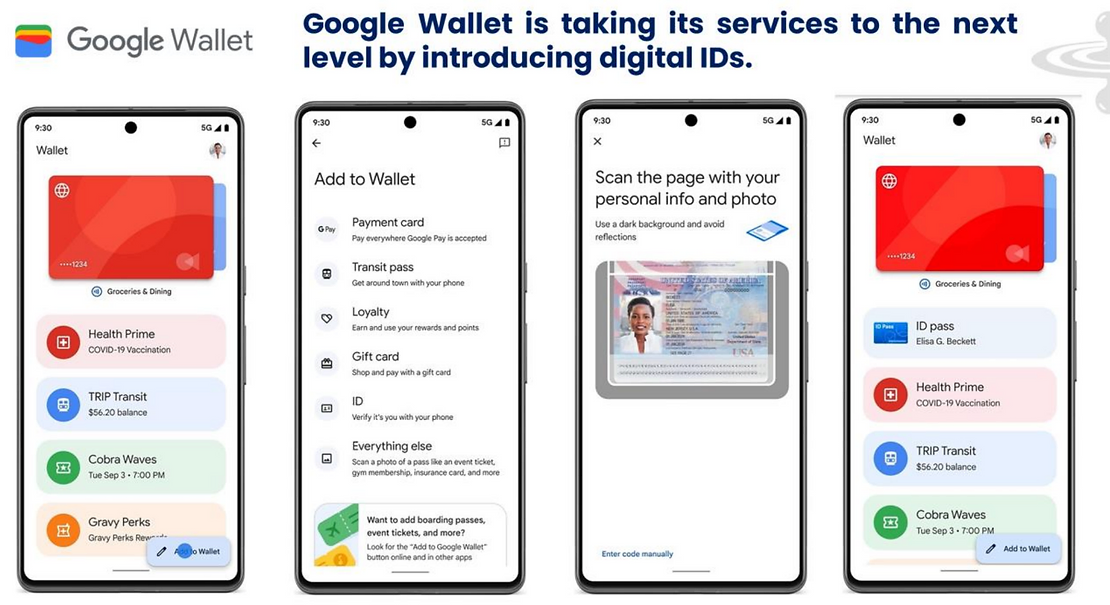 Google Wallet digital IDs, Source: C-Innovation, Nov 2024