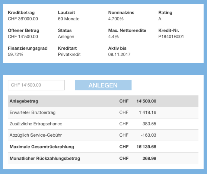CG24 dashboard, Source: CG24