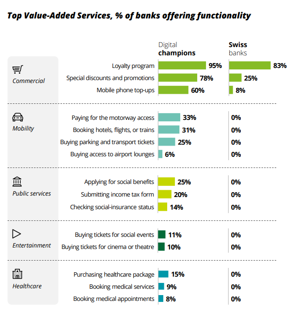 Source: Deloitte