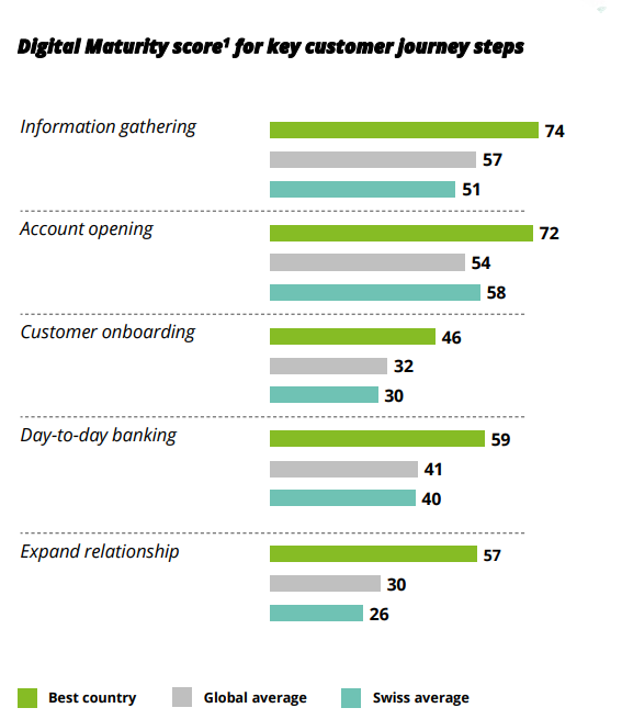 Source: Deloitte