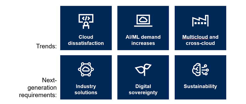 Source: Gartner (May 2025)