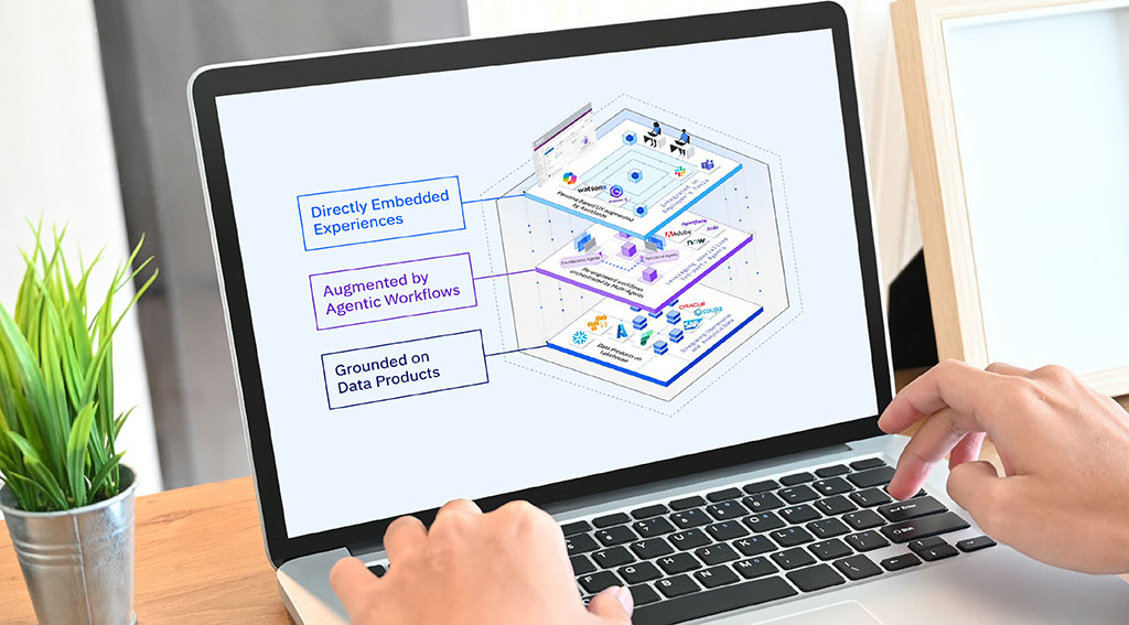 Agentic AI Poised to Transform Financial Services Through Automation and Personalization