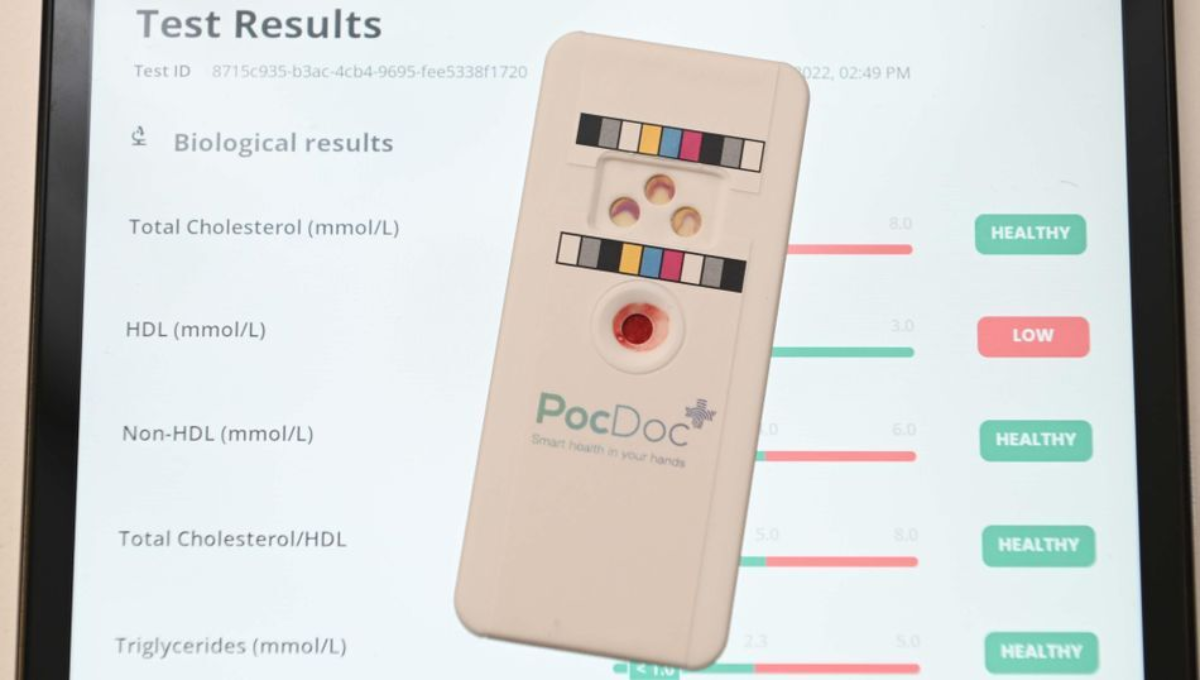 PocDoc’s app based 5 marker lipid test, powered by their diagnostic cloud, Source: PocDoc