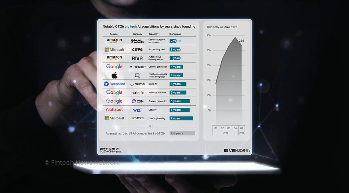 AI Funding Surges Led by Frontier Models
