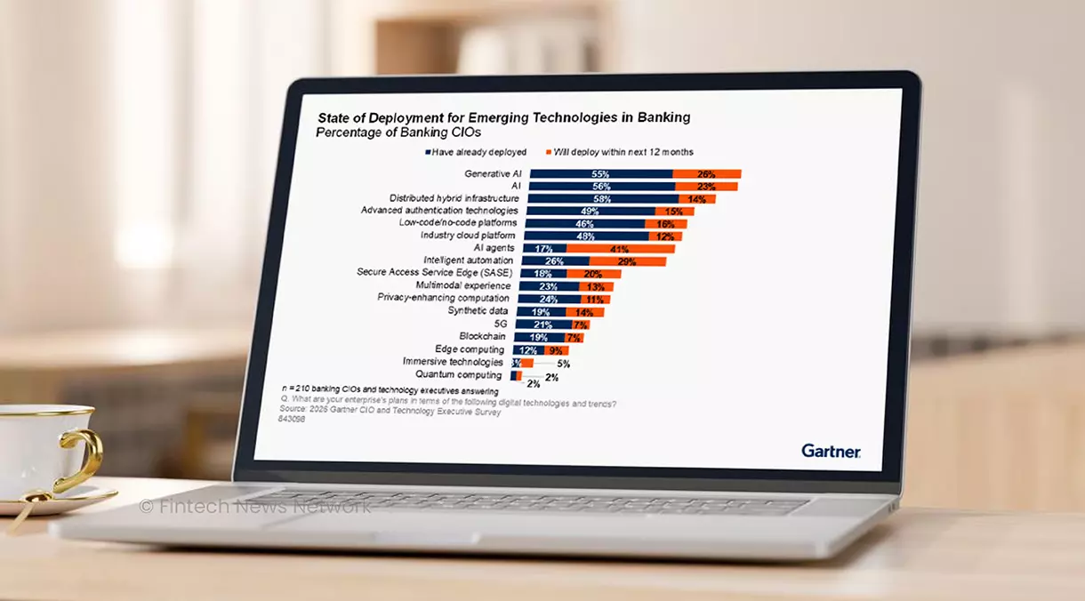Top AI Trends in Banking in 2026