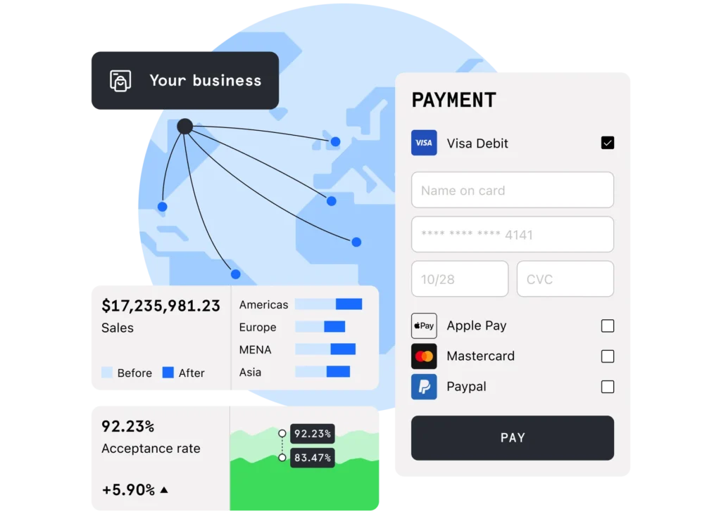 Checkout.com payment illustration, Source: Checkout.com