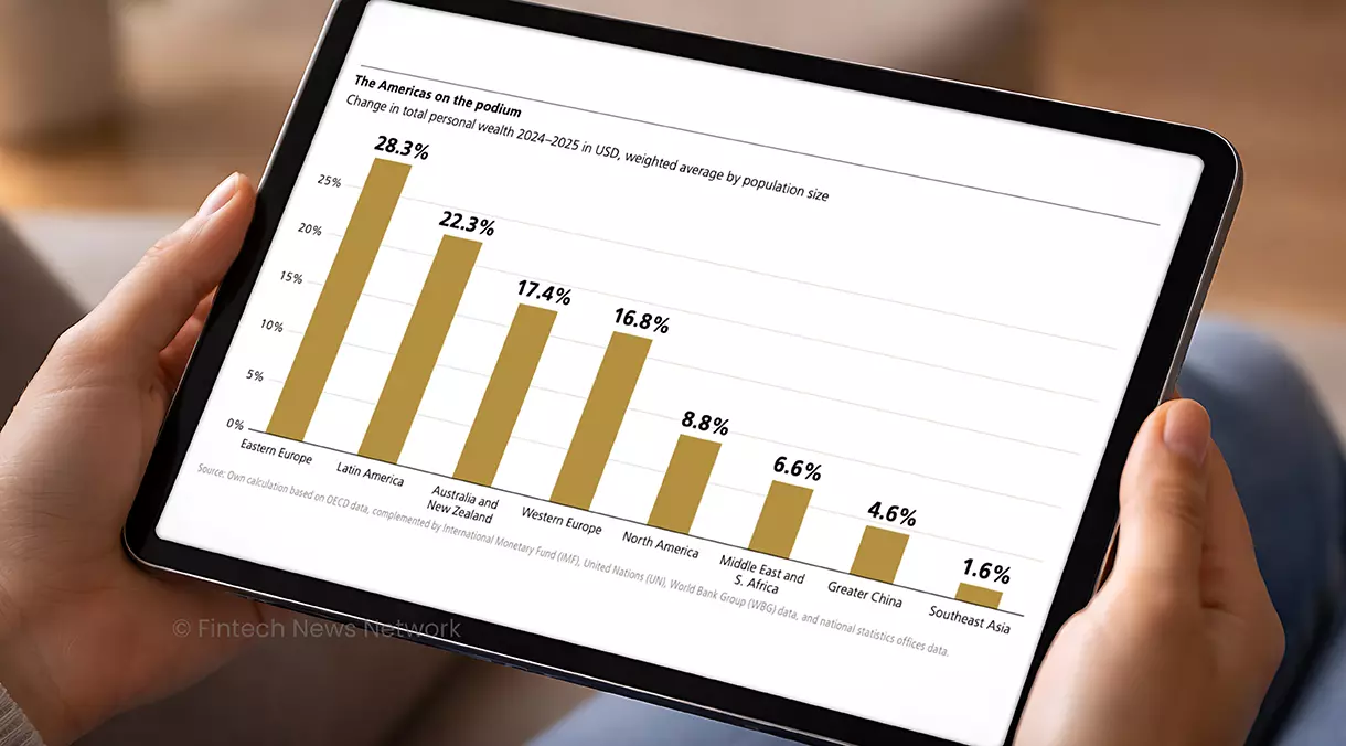 Top Findings UBS Global Wealth Report 2026