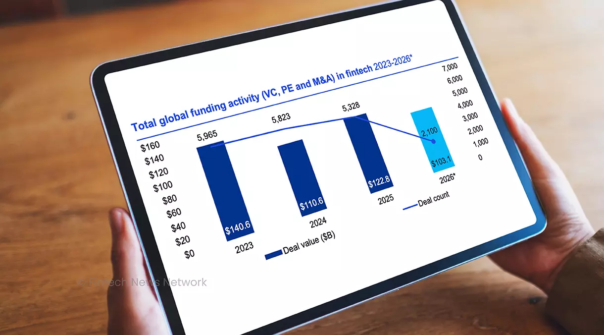 Top Fintech Predictions for H2 2026