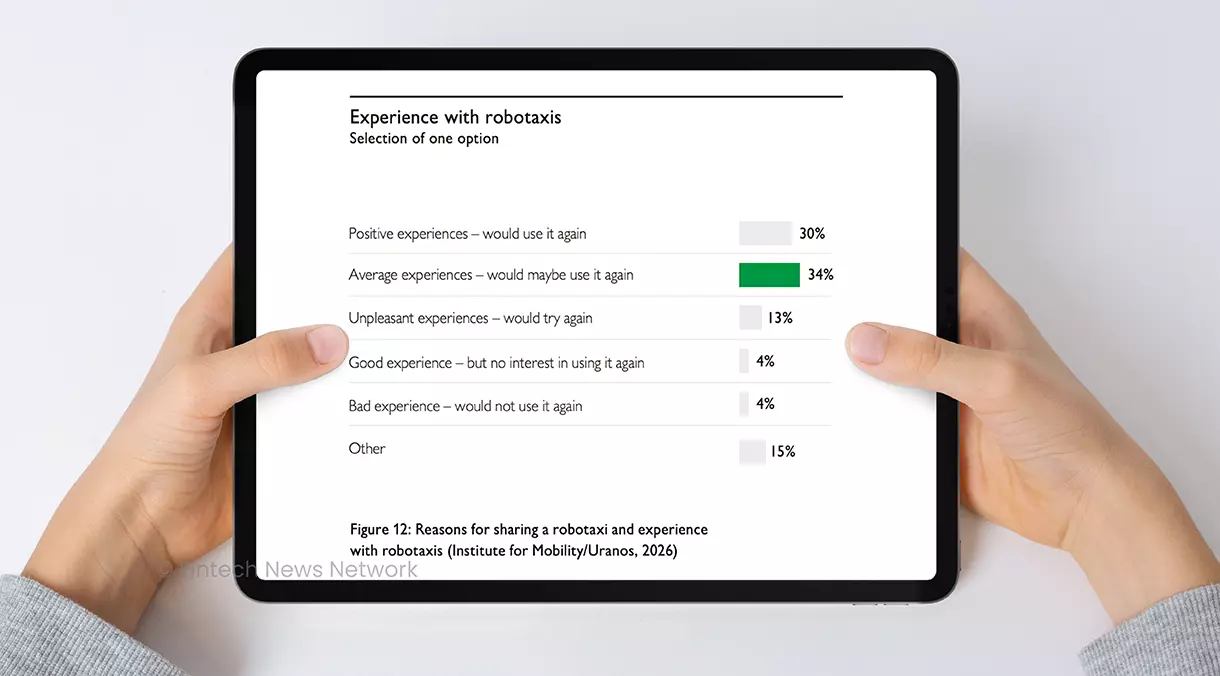 HSG Robotaxi Report: Positive Experience Despite Early Stage Rollout in Europe