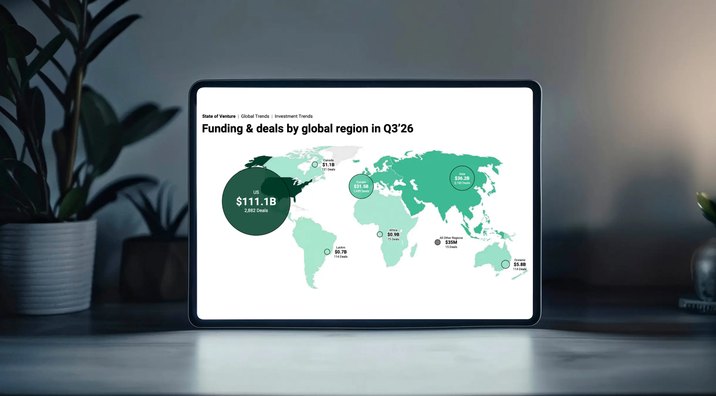 Q3 CB Insight Report: Global VC Funding Surges Driven by AI