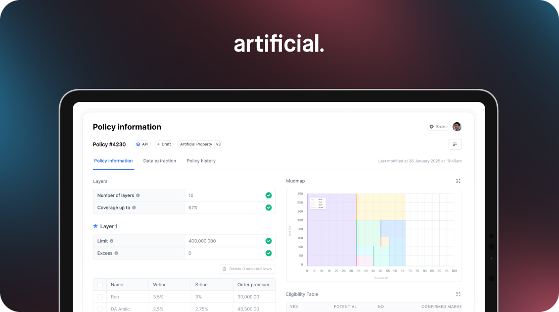 The Artificial Labs platform, Source: Artificial Labs