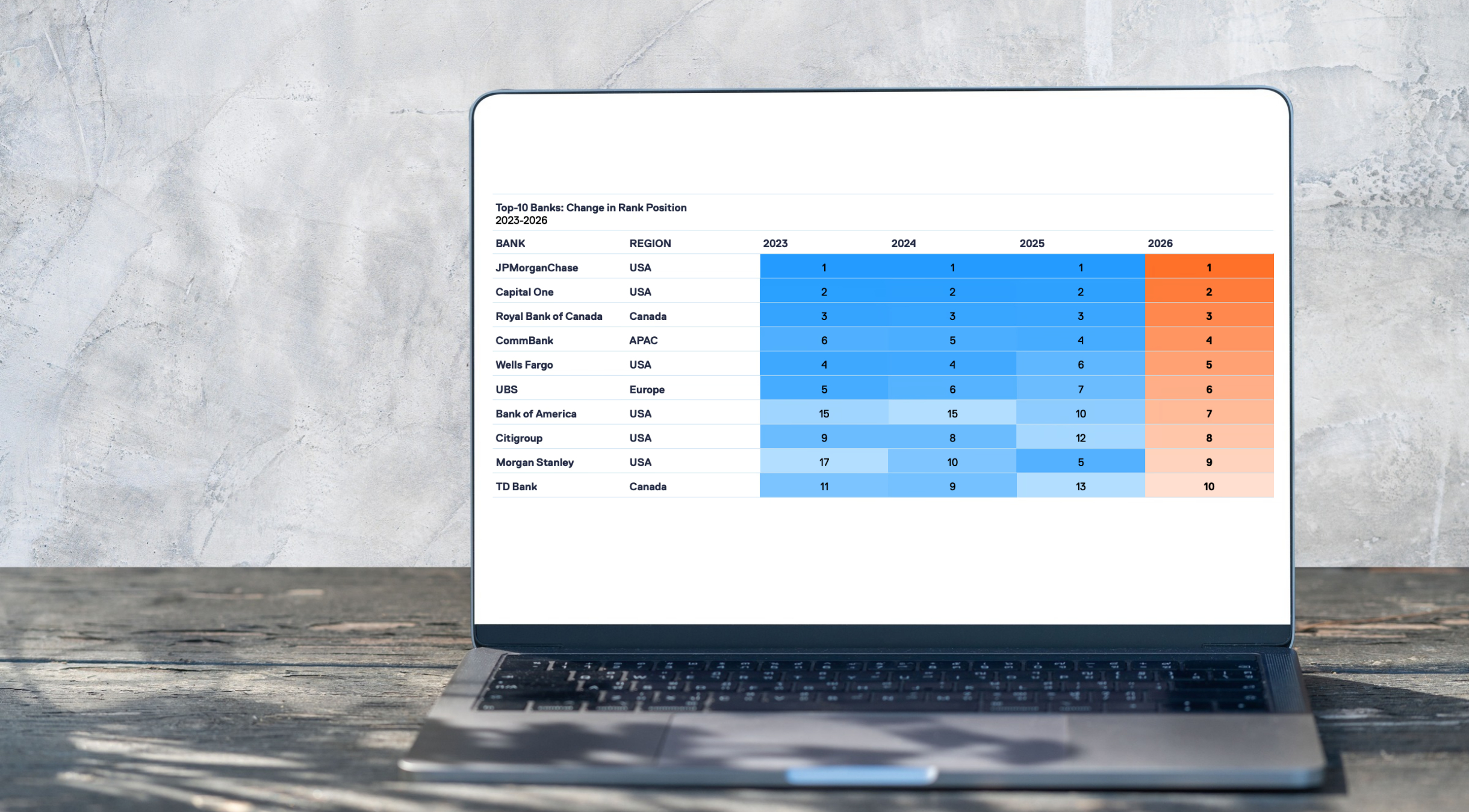 UBS Ranks 6th Globally in AI Banking Maturity